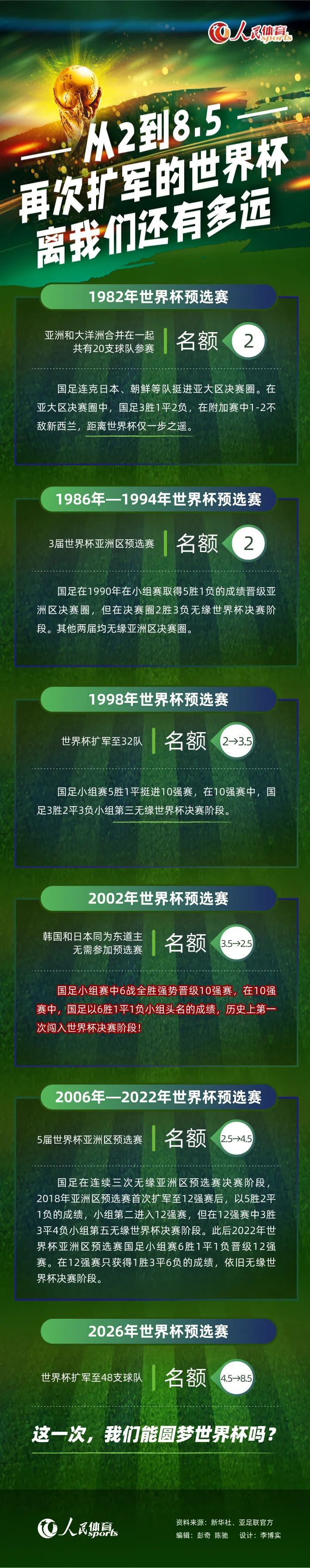 到了二月份我们就会知道要面对谁，到时再看我们的状态如何。